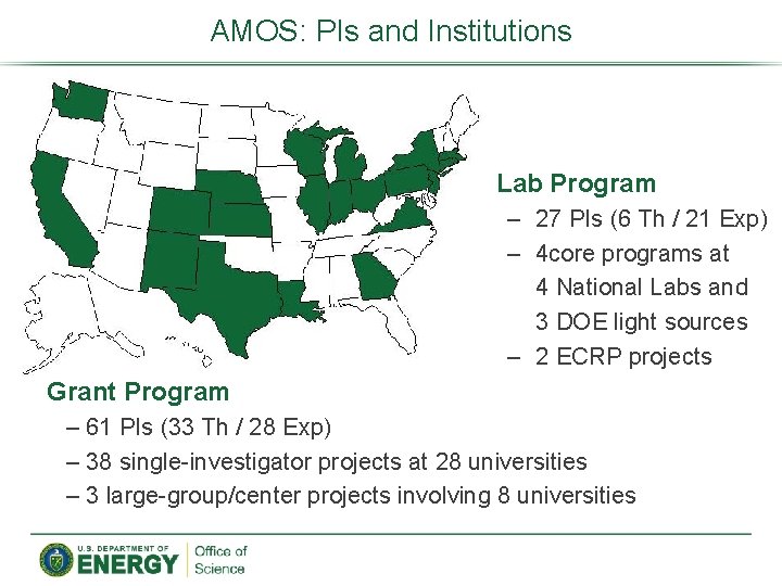 AMOS: PIs and Institutions Lab Program – 27 PIs (6 Th / 21 Exp)