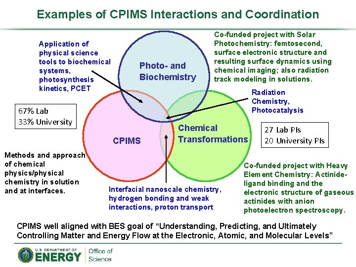 Examples of CPIMS Interactions and Coordination Application of physical science tools to biochemical systems,