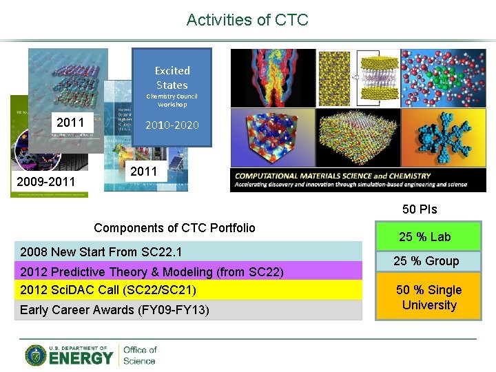 Activities of CTC Excited States Chemistry Council Workshop 2011 2009 -2011 2010 -2020 2011