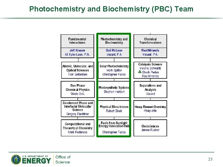 Photochemistry and Biochemistry (PBC) Team 23 