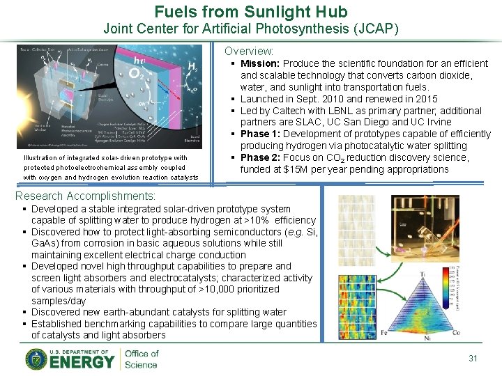 Fuels from Sunlight Hub Joint Center for Artificial Photosynthesis (JCAP) Overview: Illustration of integrated