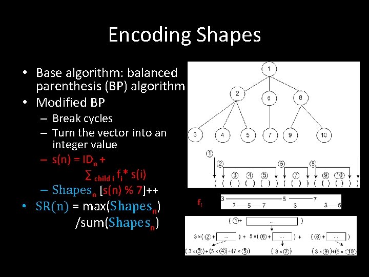 Encoding Shapes • Base algorithm: balanced parenthesis (BP) algorithm • Modified BP – Break