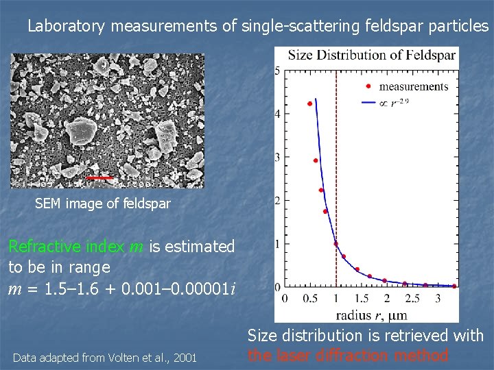 Laboratory measurements of single-scattering feldspar particles SEM image of feldspar Refractive index m is