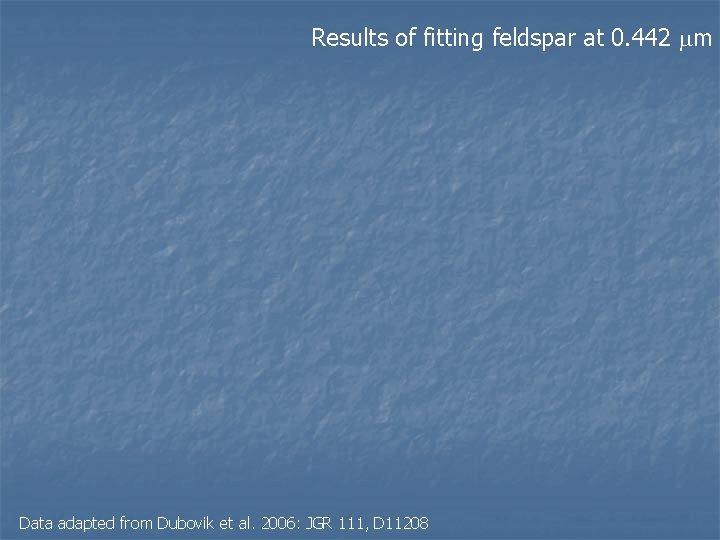 Results of fitting feldspar at 0. 442 m Data adapted from Dubovik et al.