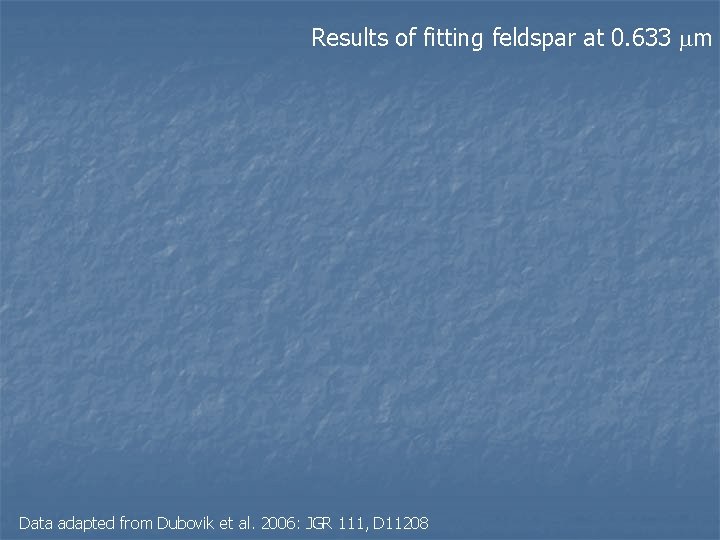 Results of fitting feldspar at 0. 633 m Data adapted from Dubovik et al.