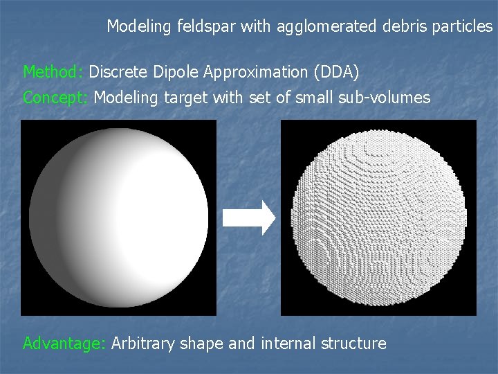 Modeling feldspar with agglomerated debris particles Method: Discrete Dipole Approximation (DDA) Concept: Modeling target
