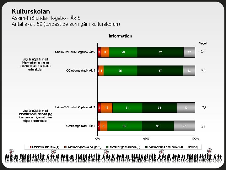 Kulturskolan Askim-Frölunda-Högsbo - Åk 5 Antal svar: 59 (Endast de som går i kulturskolan)