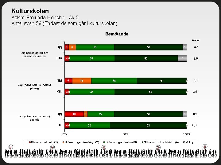 Kulturskolan Askim-Frölunda-Högsbo - Åk 5 Antal svar: 59 (Endast de som går i kulturskolan)