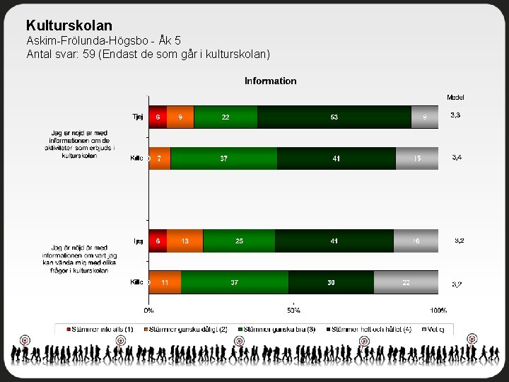 Kulturskolan Askim-Frölunda-Högsbo - Åk 5 Antal svar: 59 (Endast de som går i kulturskolan)