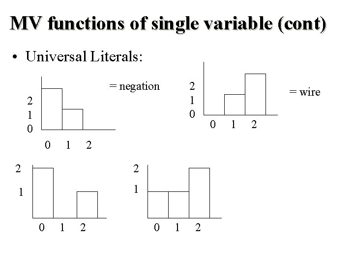 MV functions of single variable (cont) • Universal Literals: = negation 2 1 0