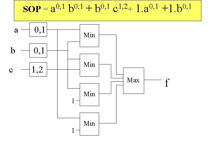 SOP = a 0, 1 b 0, 1 + b 0, 1 c 1,