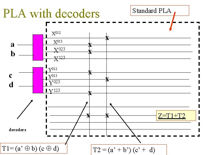 PLA with decoders X 012 a b c d X 013 X 023 X