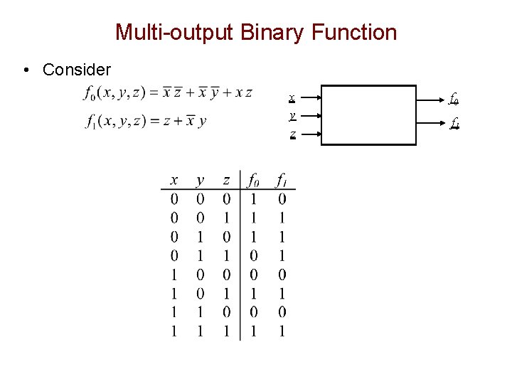 Multi-output Binary Function • Consider x y z f 0 f 1 