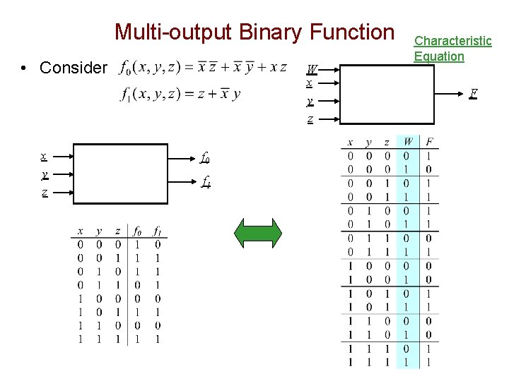 Multi-output Binary Function • Consider x y z W x y z f 0