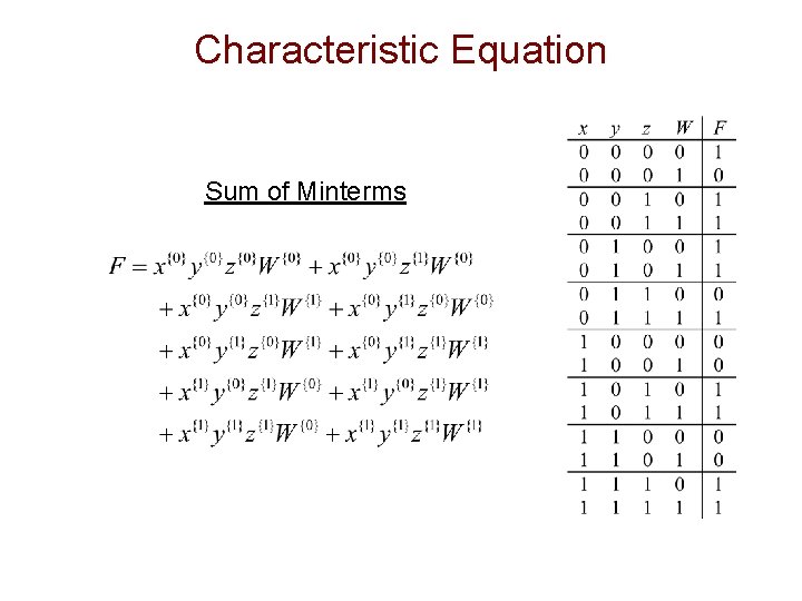 Characteristic Equation Sum of Minterms 