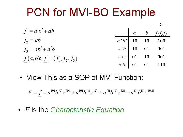 PCN for MVI-BO Example z a b f 1 f 2 f 3 a