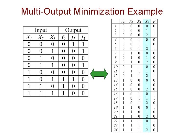 Multi-Output Minimization Example 