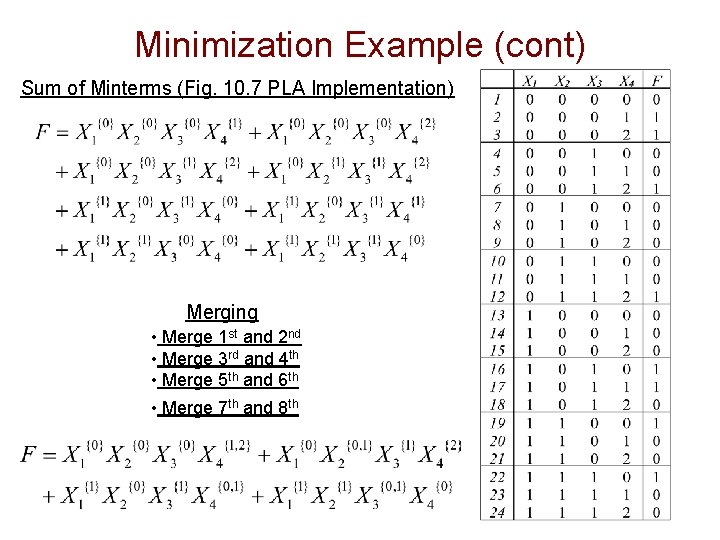 Minimization Example (cont) Sum of Minterms (Fig. 10. 7 PLA Implementation) Merging • Merge