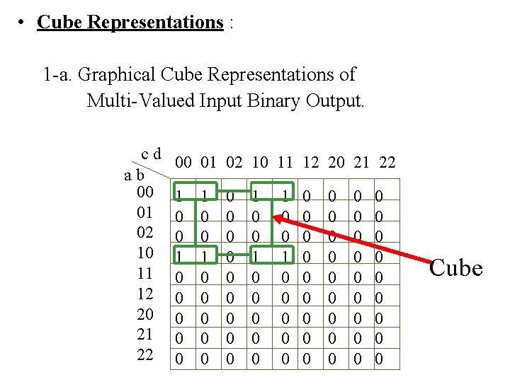  • Cube Representations : 1 -a. Graphical Cube Representations of Multi-Valued Input Binary