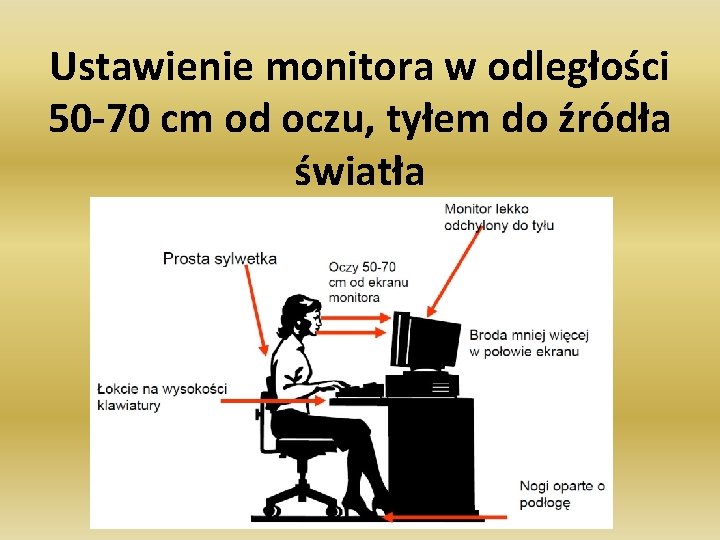 Ustawienie monitora w odległości 50 -70 cm od oczu, tyłem do źródła światła 