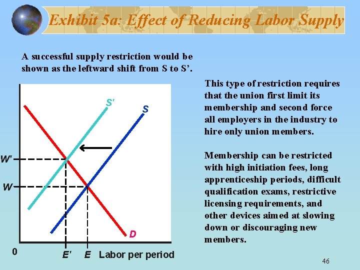 Exhibit 5 a: Effect of Reducing Labor Supply A successful supply restriction would be
