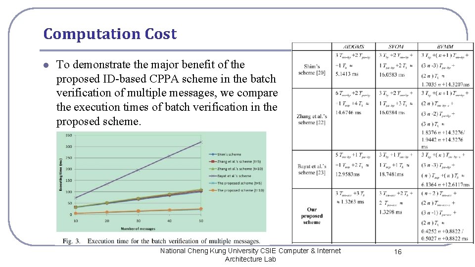 Computation Cost l To demonstrate the major benefit of the proposed ID-based CPPA scheme