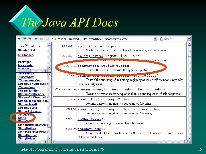 The Java API Docs 242 -210 Programming Fundamentals 2 : Libraries/6 15 