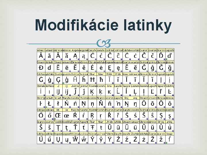 Modifikácie latinky 