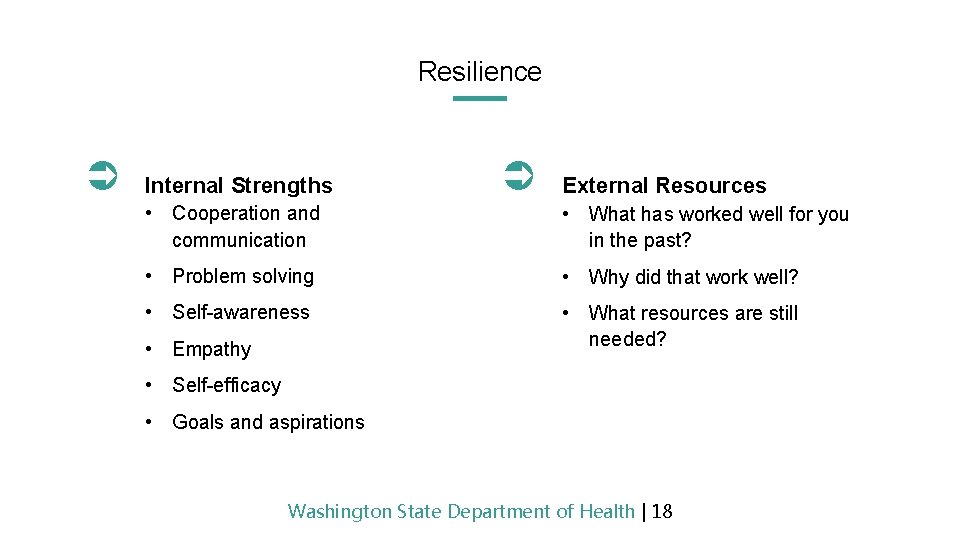 Resilience Internal Strengths External Resources • Cooperation and communication • What has worked well