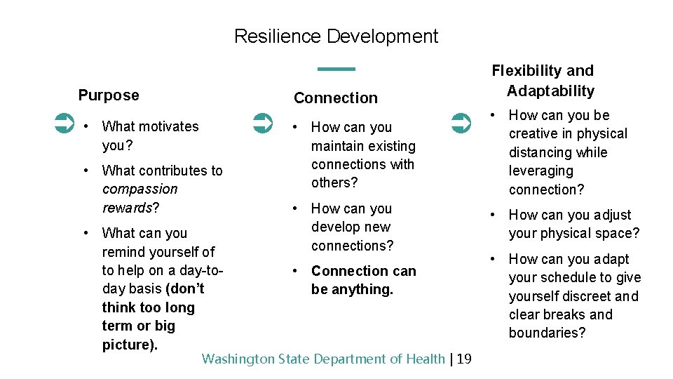 Resilience Development Purpose • What motivates you? • What contributes to compassion rewards? •