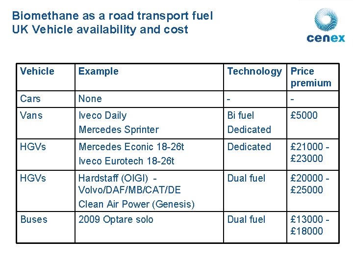 Biomethane as a road transport fuel UK Vehicle availability and cost Vehicle Example Technology