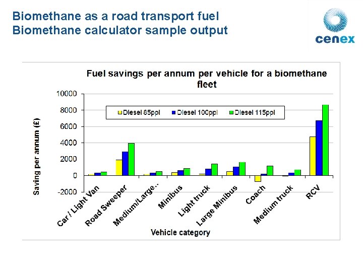 Biomethane as a road transport fuel Biomethane calculator sample output 