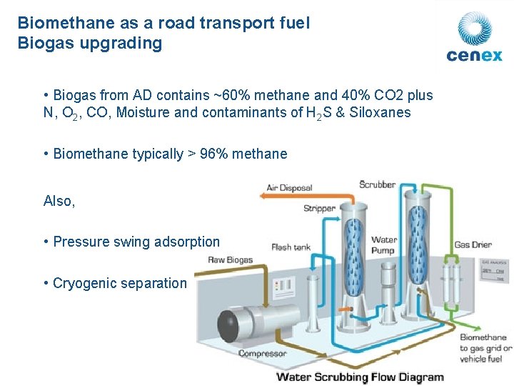 Biomethane as a road transport fuel Biogas upgrading • Biogas from AD contains ~60%