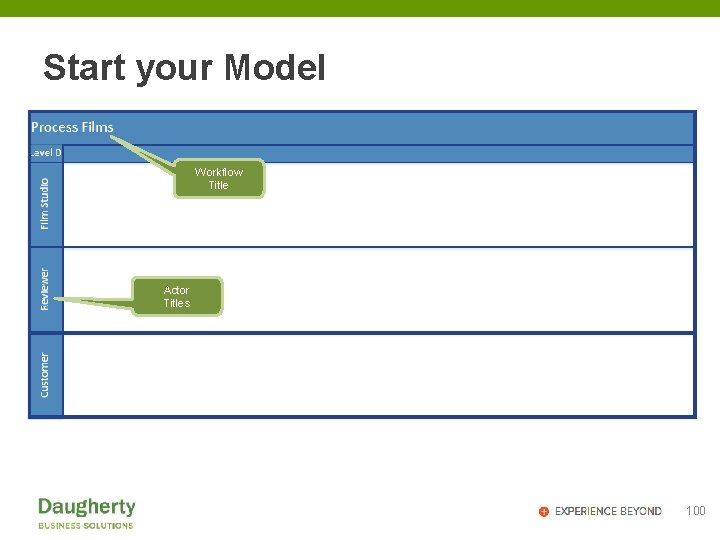 Start your Model Workflow Title Actor Titles 100 