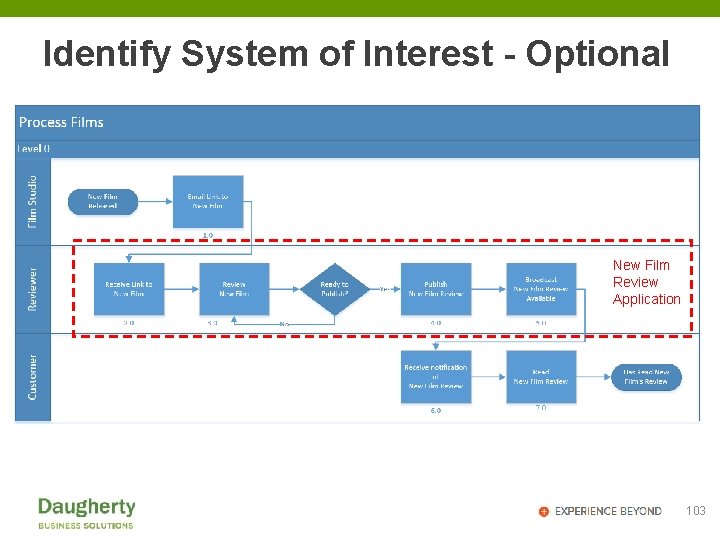 Identify System of Interest - Optional New Film Review Application 103 