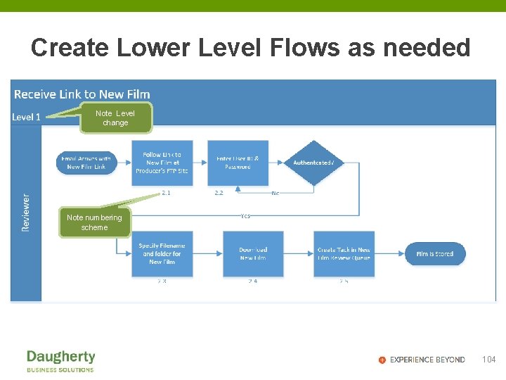 Create Lower Level Flows as needed Note Level change Note numbering scheme 104 