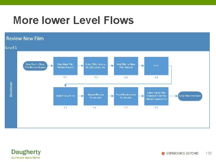 More lower Level Flows 105 