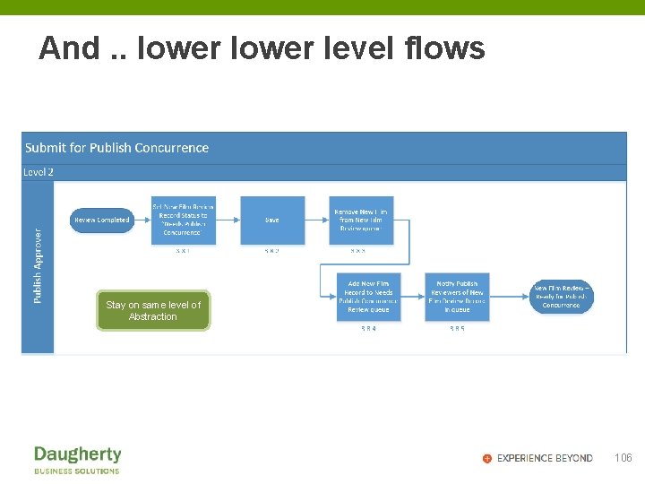 And. . lower level flows Stay on same level of Abstraction 106 
