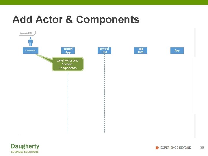 Add Actor & Components Label Actor and System Components 139 