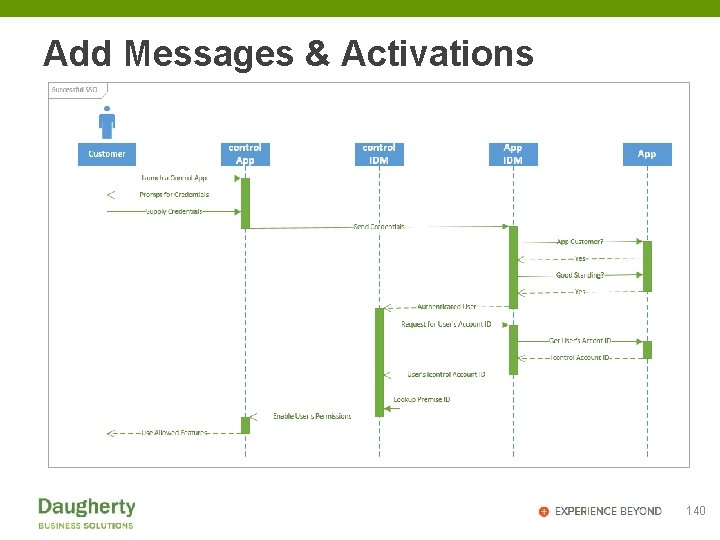 Add Messages & Activations 140 