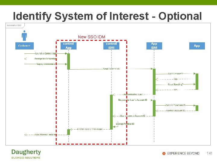 Identify System of Interest - Optional New SSO IDM 141 