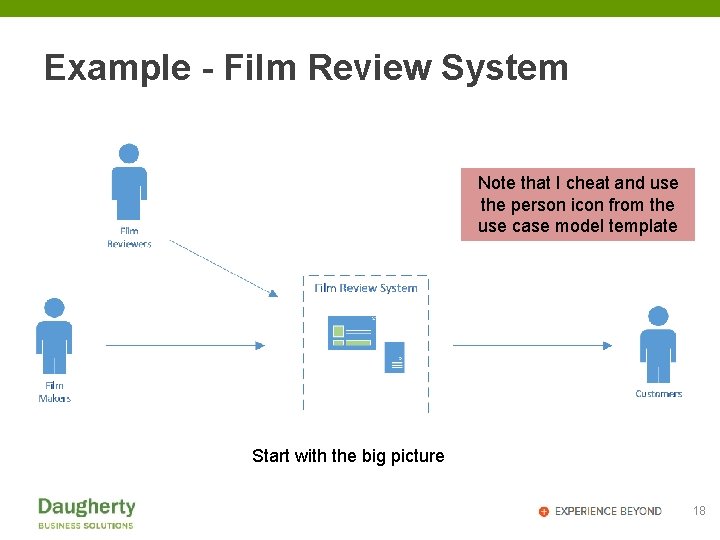 Example - Film Review System Note that I cheat and use the person icon