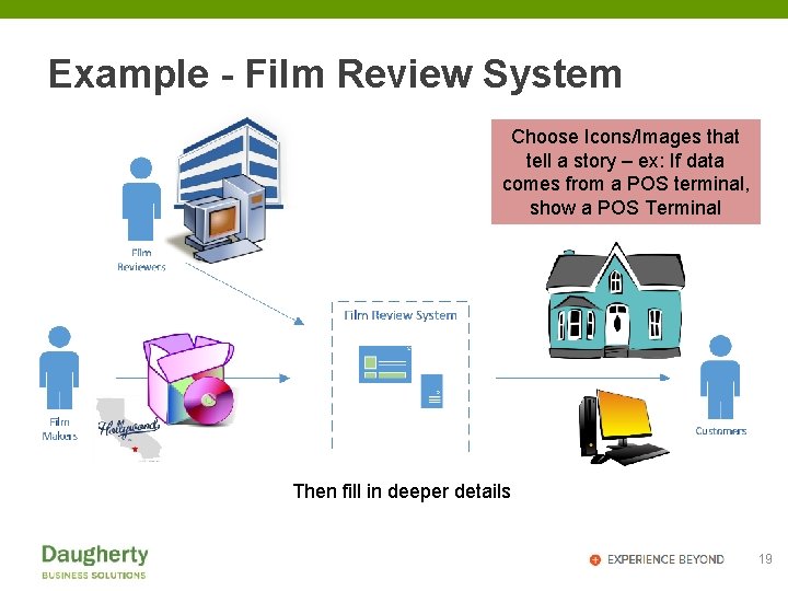 Example - Film Review System Choose Icons/Images that tell a story – ex: If