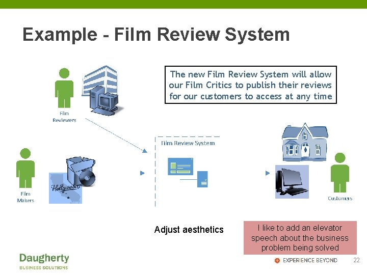 Example - Film Review System The new Film Review System will allow our Film