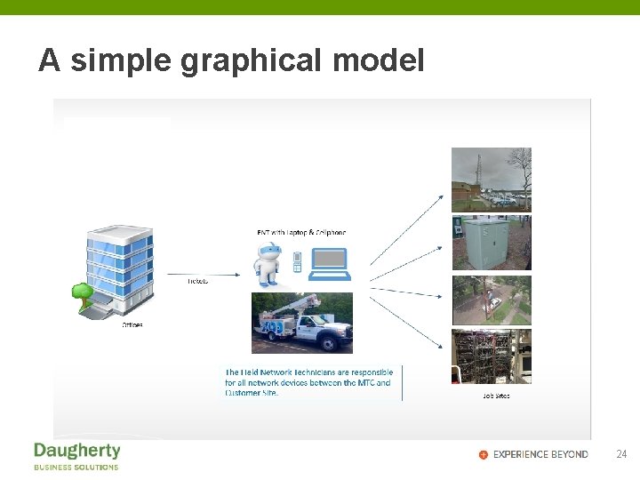 A simple graphical model 24 