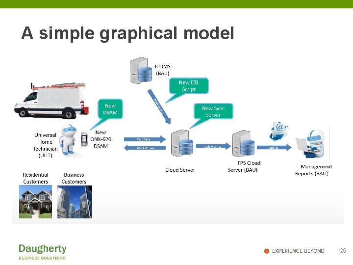 A simple graphical model 25 