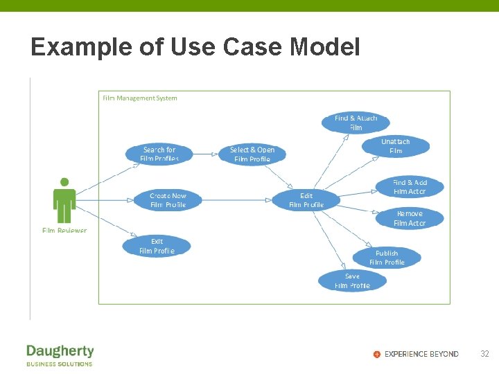 Example of Use Case Model 32 