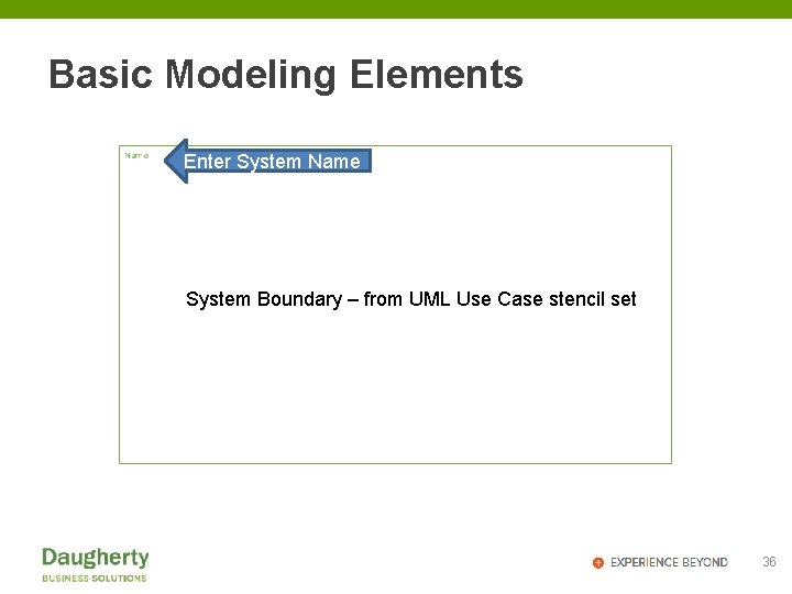 Basic Modeling Elements Enter System Name System Boundary – from UML Use Case stencil