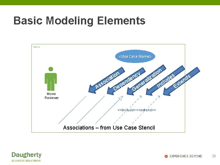 Basic Modeling Elements on i t ia c o ss A Movie Reviewer n