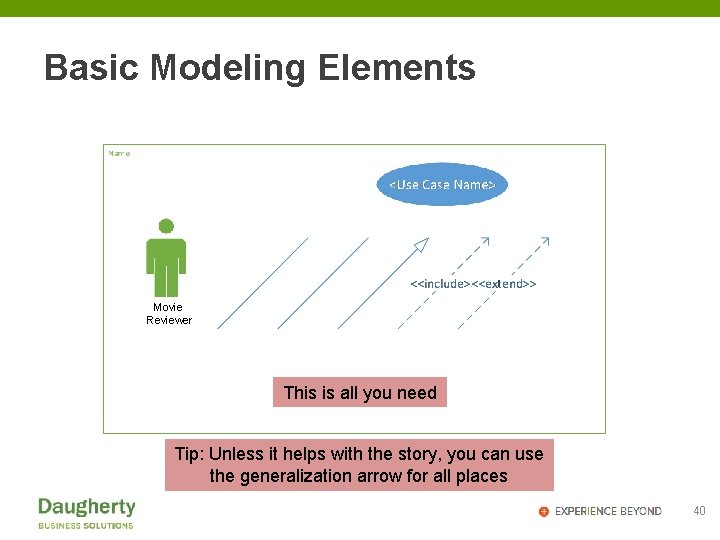 Basic Modeling Elements Movie Reviewer This is all you need Tip: Unless it helps